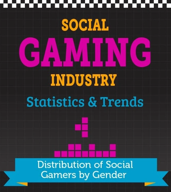 social gaming industry