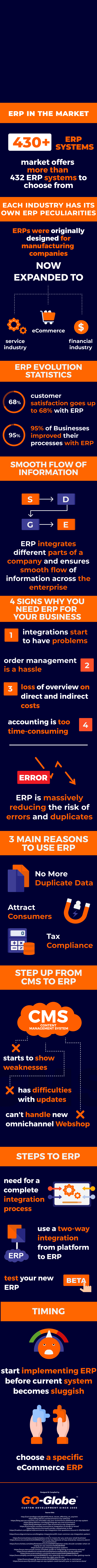 Why Do We Need ERP?