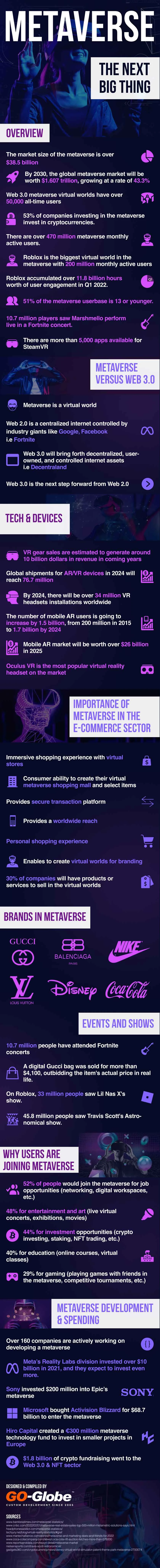 Facebook is investing millions into a user-created metaverse, but it's not  here yet - CNET