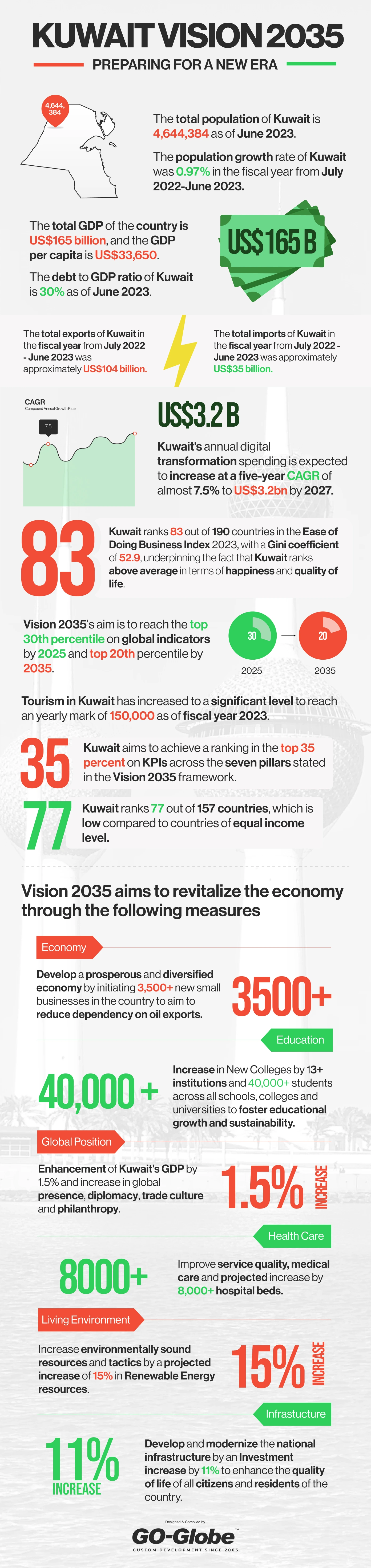 kuwait_vision_2035