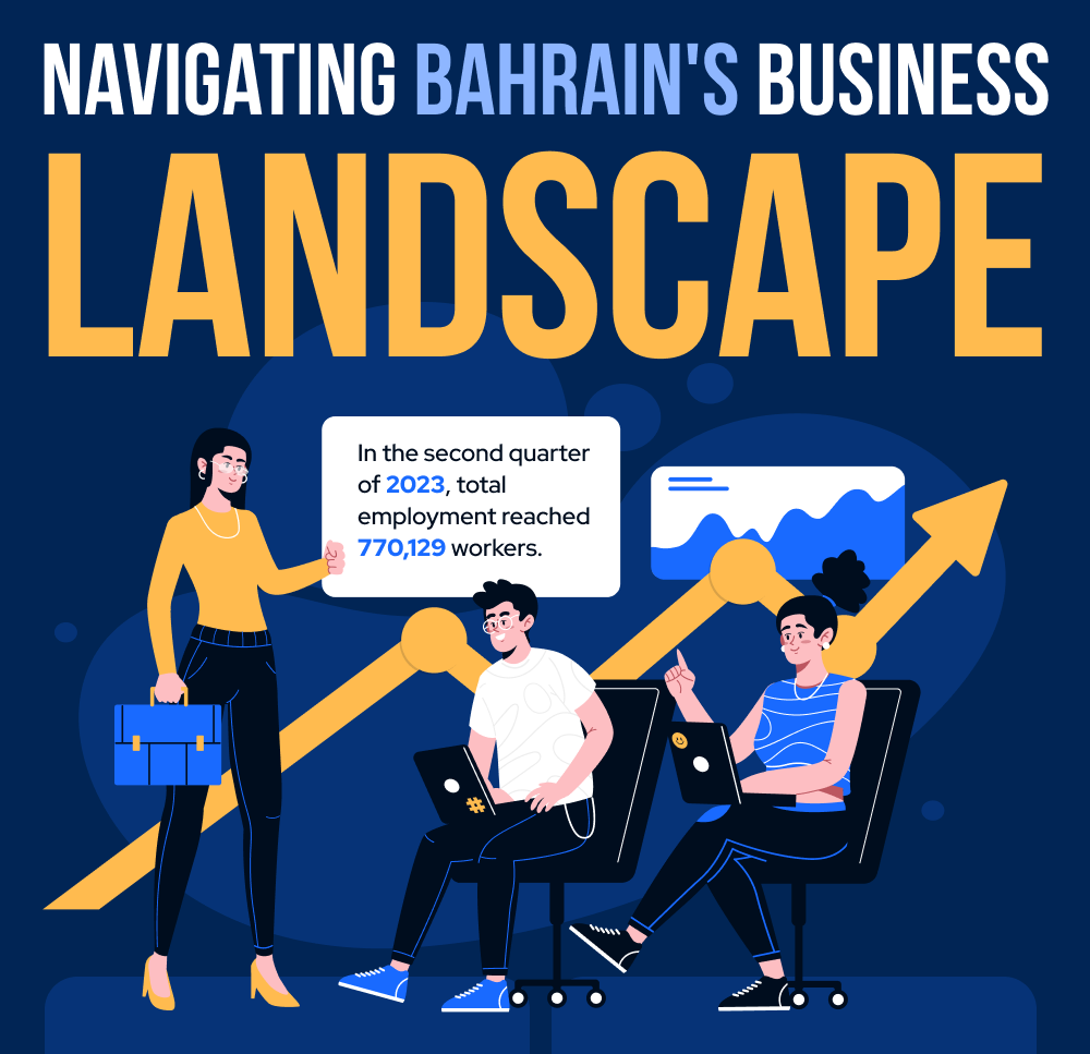 bahrain business stats infographic