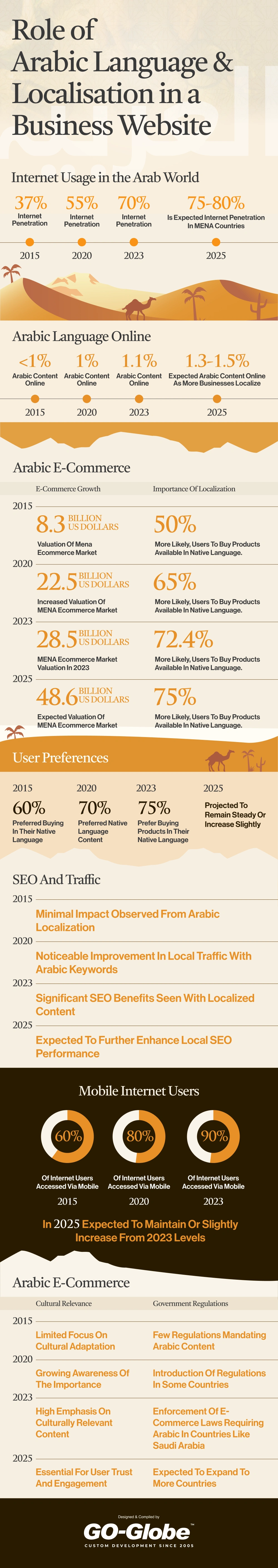 Why Arabic Website Localization Matters for Growing Your Business? 