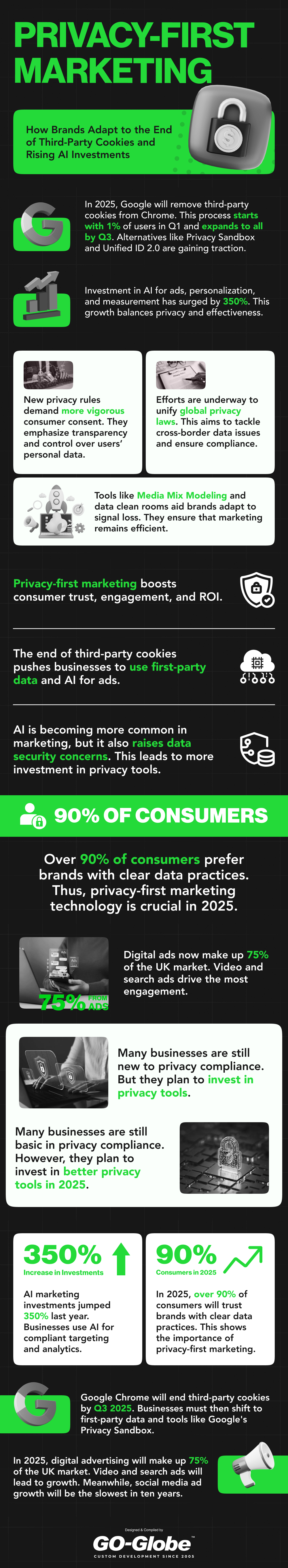 Privacy-first marketing strategies for 2025