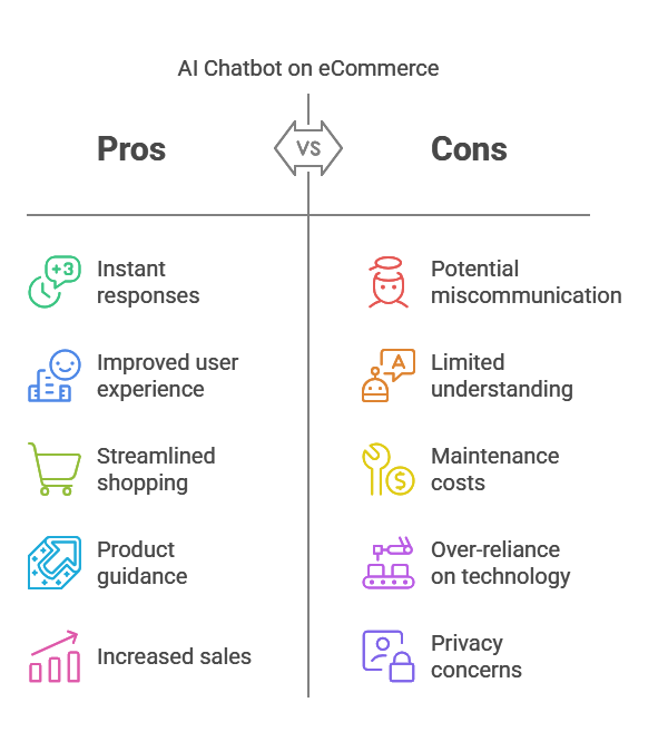 Pros and Cons of AI Chatbot on ecommerce