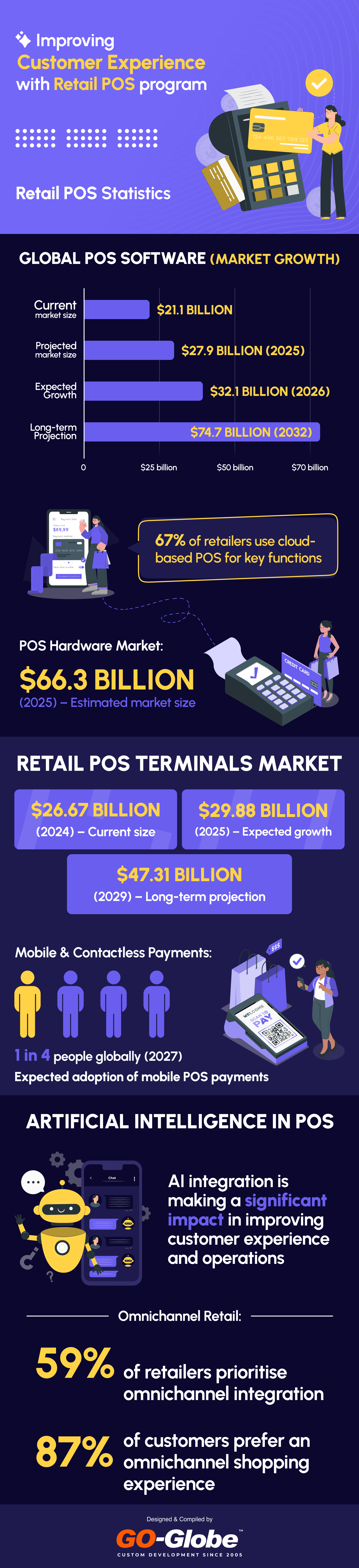 RetailPOS program streamlining checkout with advanced POS Program and Point Of Sale Software.